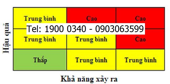 Nhận diện yếu tố nguy hiểm