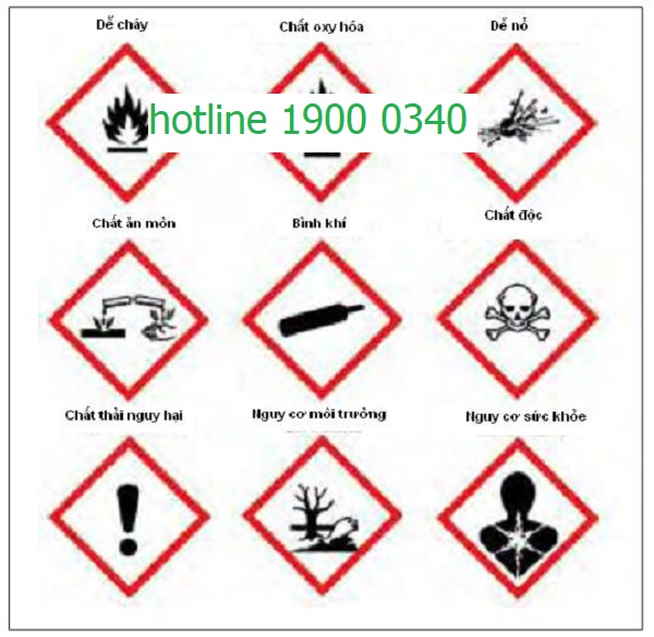 Phân loại hóa chất
