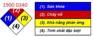 phần mềm phân loại hóa chất