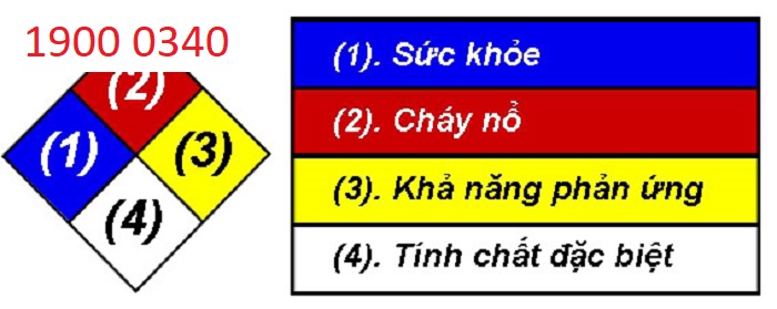 phần mềm phân loại hóa chất