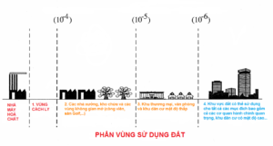 khoảng cách an toàn hóa chất