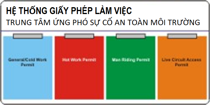 giấy phép làm việc