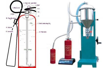 Bảo trì bình chữa cháy