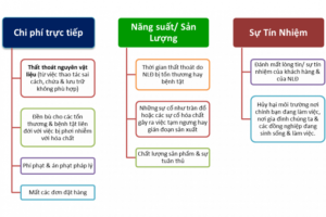 lợi ích quản lý hóa chất