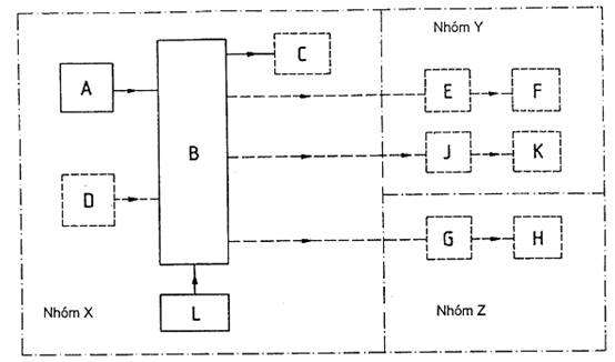 Trung tâm ứng phó sự cố An Toàn Môi Trường