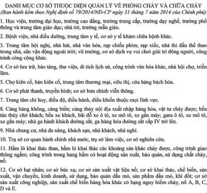 Cơ sở phải lập hồ sơ quản lý công tác PCCC