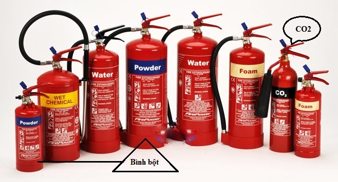 Phân loại bình chữa cháy