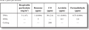 Table 11.1 from [Work capacity]. | Semantic Scholar