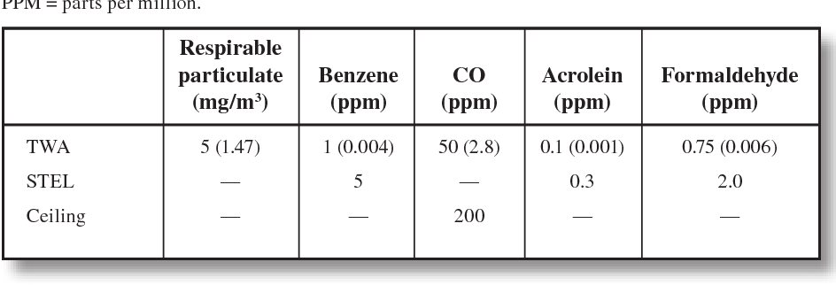 Table 11.1 from [Work capacity]. | Semantic Scholar