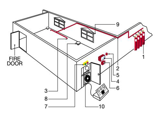 nhung-yeu-cau-co-ban-thiet-ke-he-thong-pccc_thiet-bi-chua-chay-0
