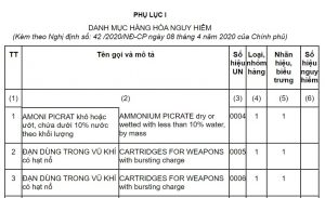 Danh mục hàng hóa nguy hiểm