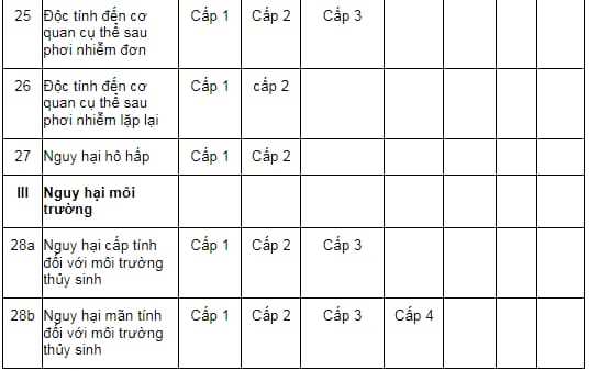 Danh mục hóa chất 