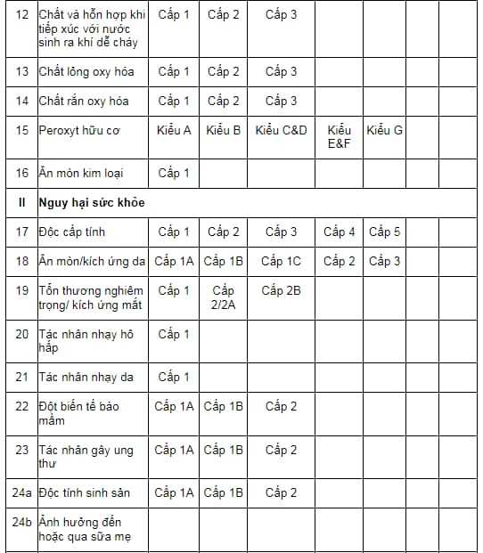 Danh mục hóa chất 