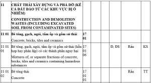 chất thải nguy hại