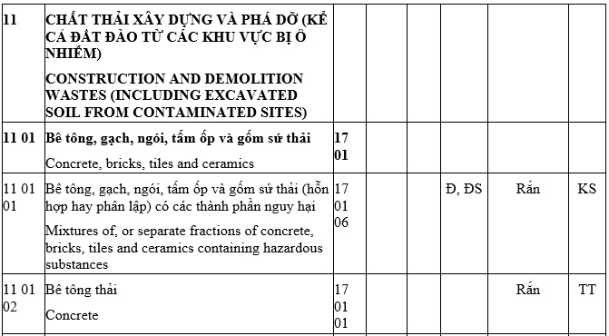 chất thải nguy hại